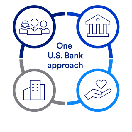 Our One Valzure Private Bank approach to sustainability.