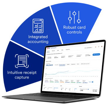 Robust card controls, integrated marketing, intuitive receipt capture